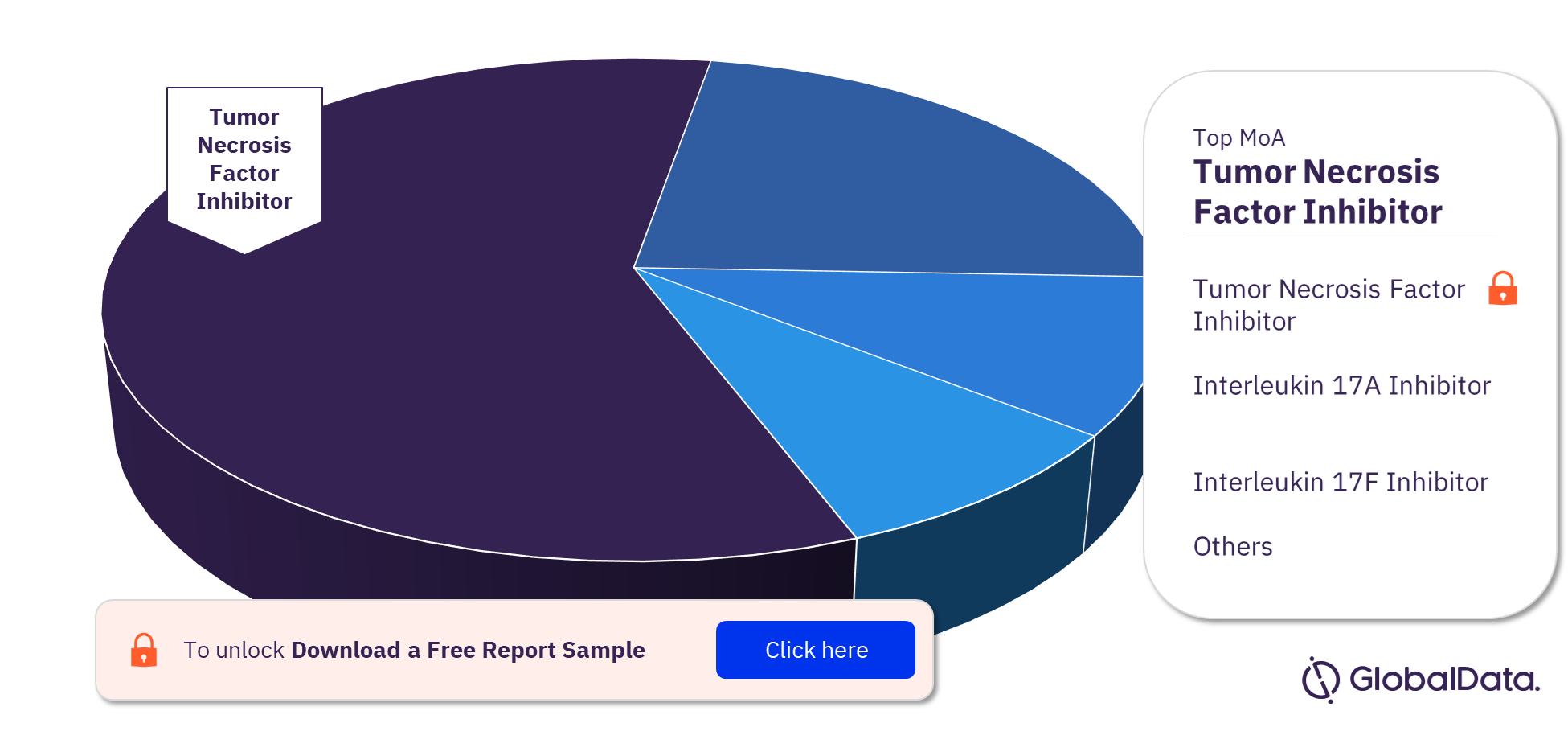Psoriatic Arthritis Pipeline Drugs Market Analysis, by Mechanisms of Action