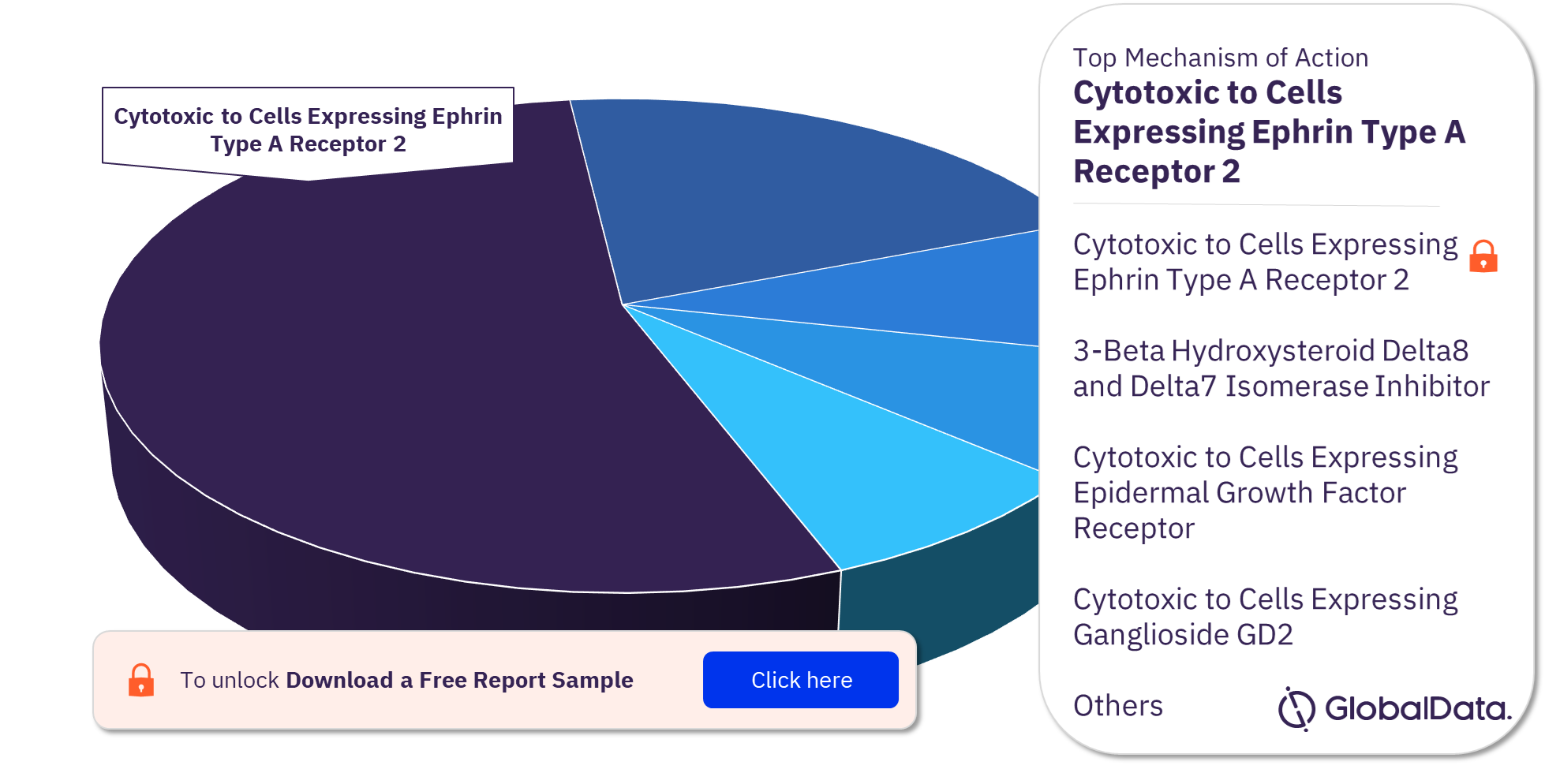 Recurrent Malignant Glioma Pipeline Drugs Market Analysis, by Mechanisms of Action