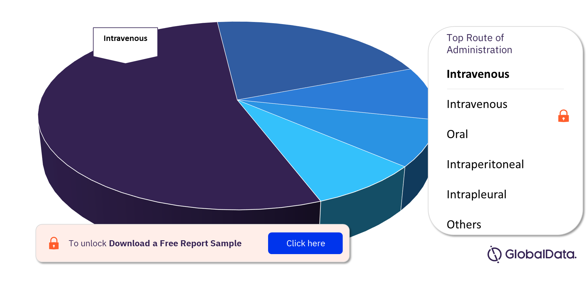 Recurrent Malignant Glioma Pipeline Drugs Market Analysis, by Routes of Administration