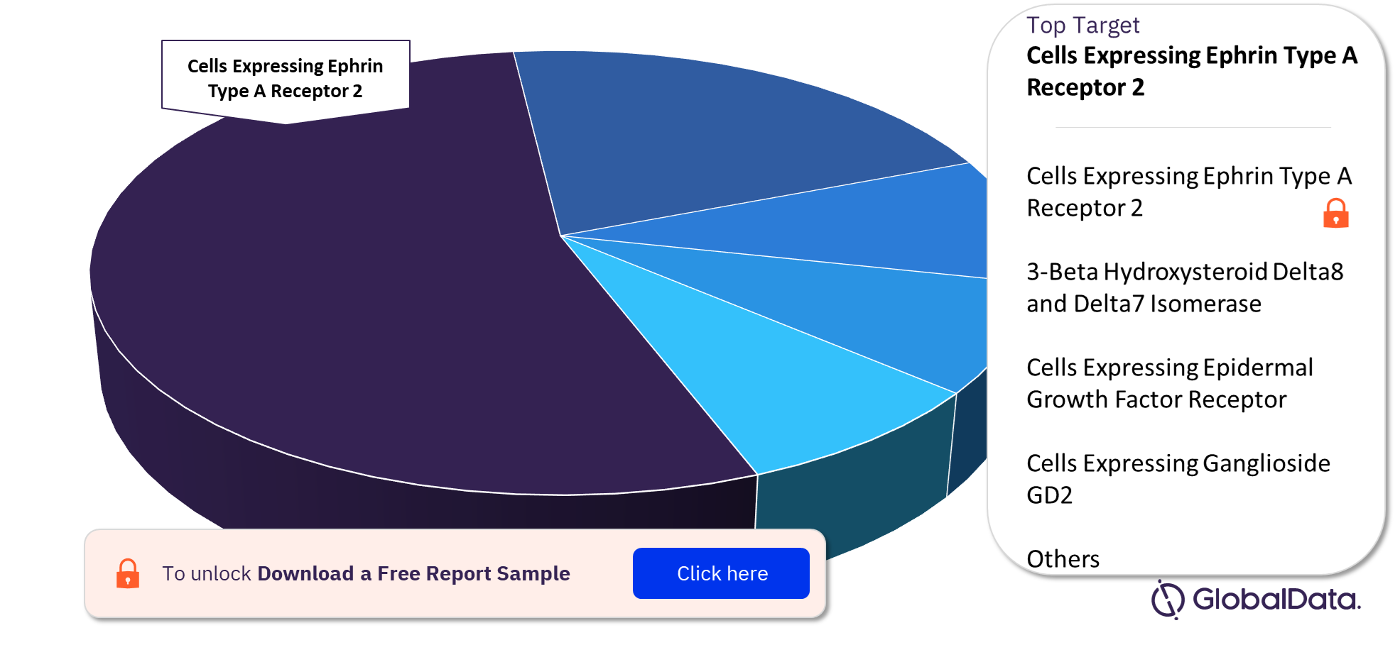 Recurrent Malignant Glioma Pipeline Drugs Market Analysis, by Targets