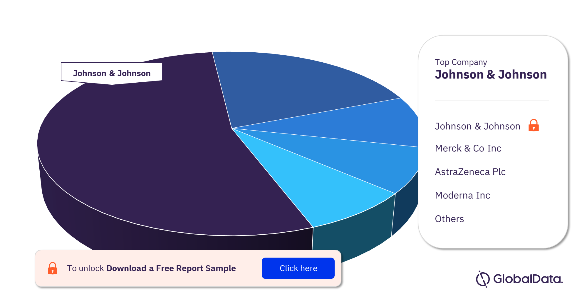 Respiratory Syncytial Virus Pipeline Products Market Analysis by Companies