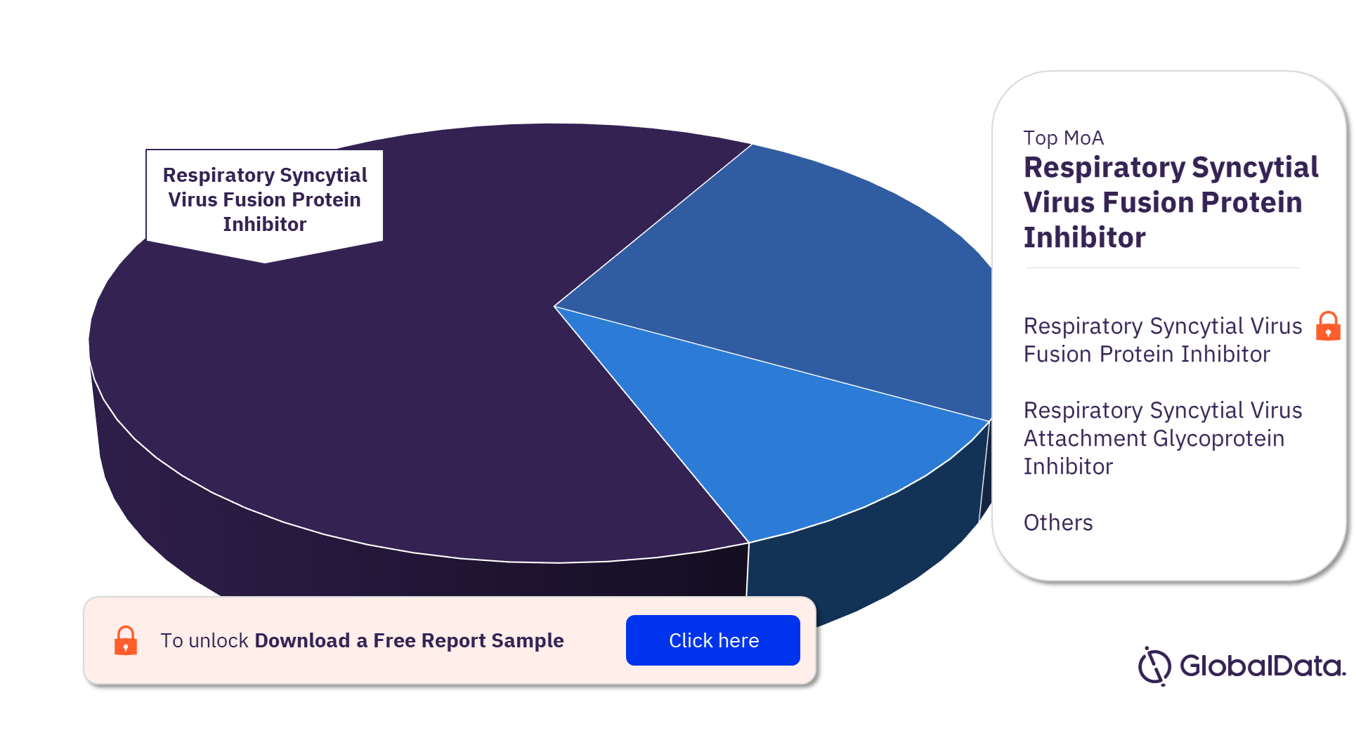 Respiratory Syncytial Virus Pipeline Products Market Analysis by Mechanisms of Action