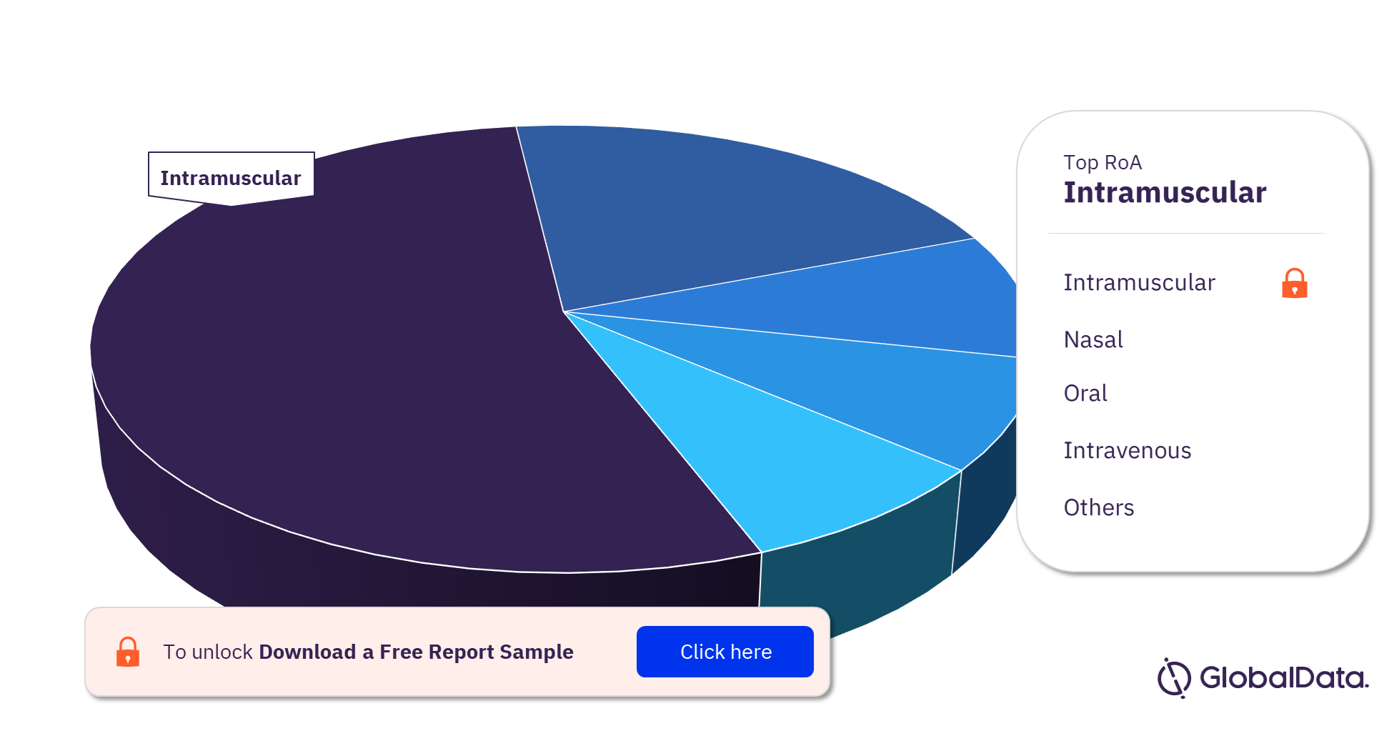 Respiratory Syncytial Virus Pipeline Products Market Analysis by Routes of Administration