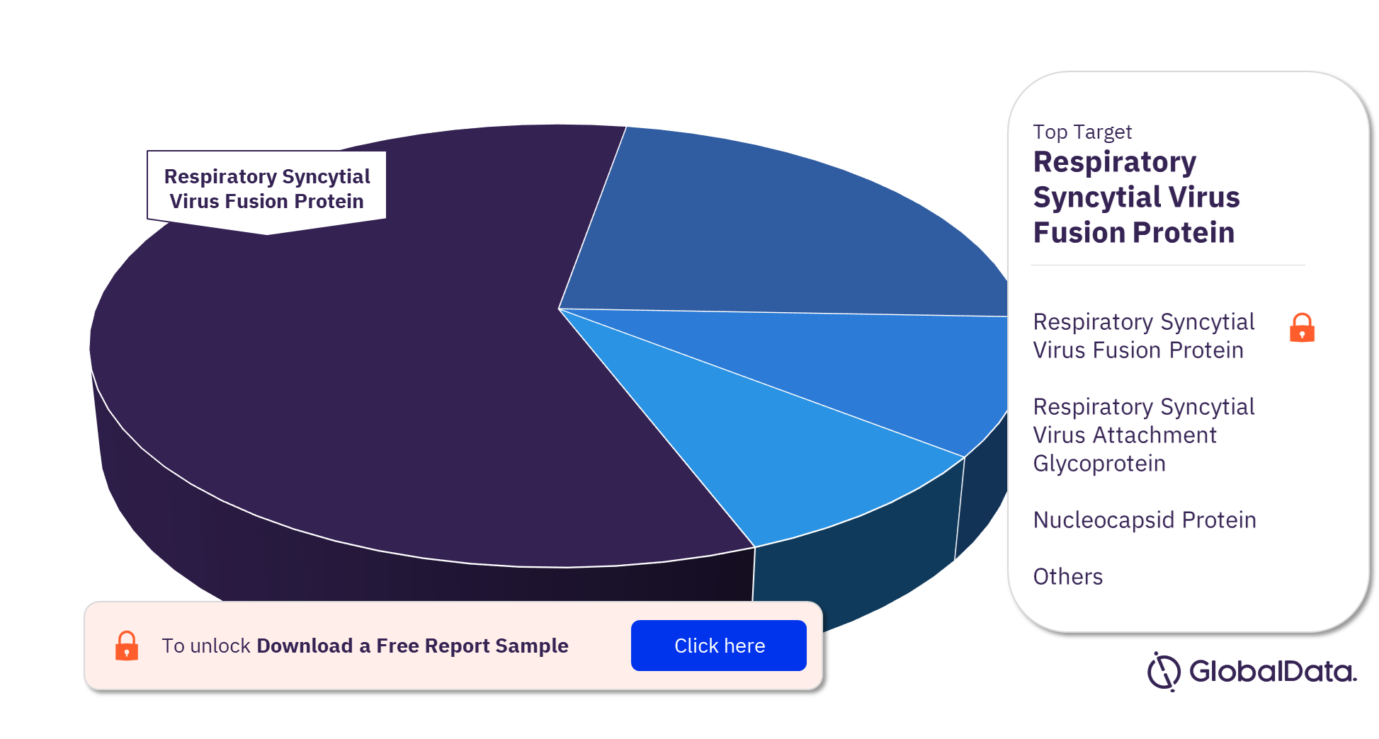 Respiratory Syncytial Virus Pipeline Products Market Analysis by Targets