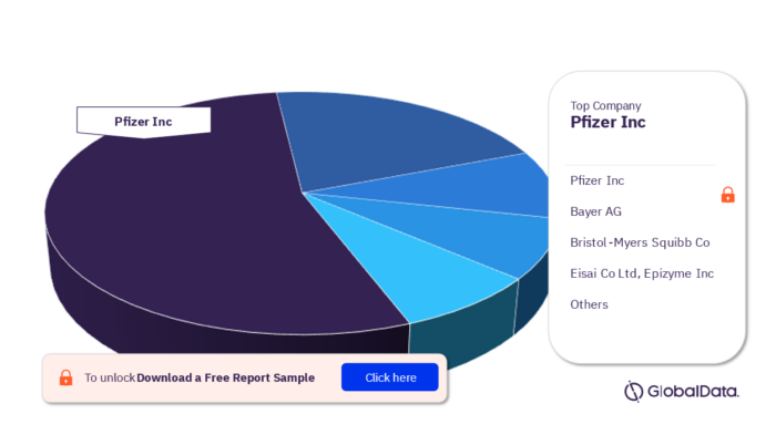 Rhabdomyosarcoma Pipeline Drugs Market, by Companies