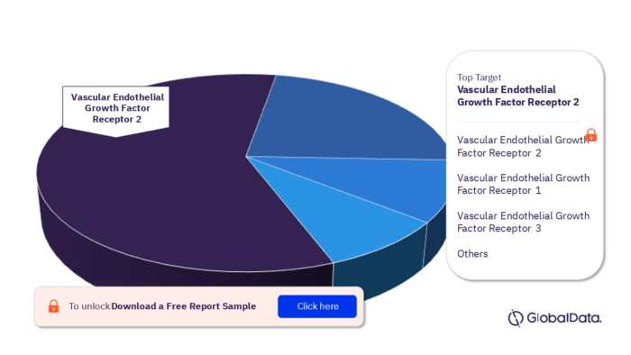 Rhabdomyosarcoma Pipeline Drugs Market, by Targets