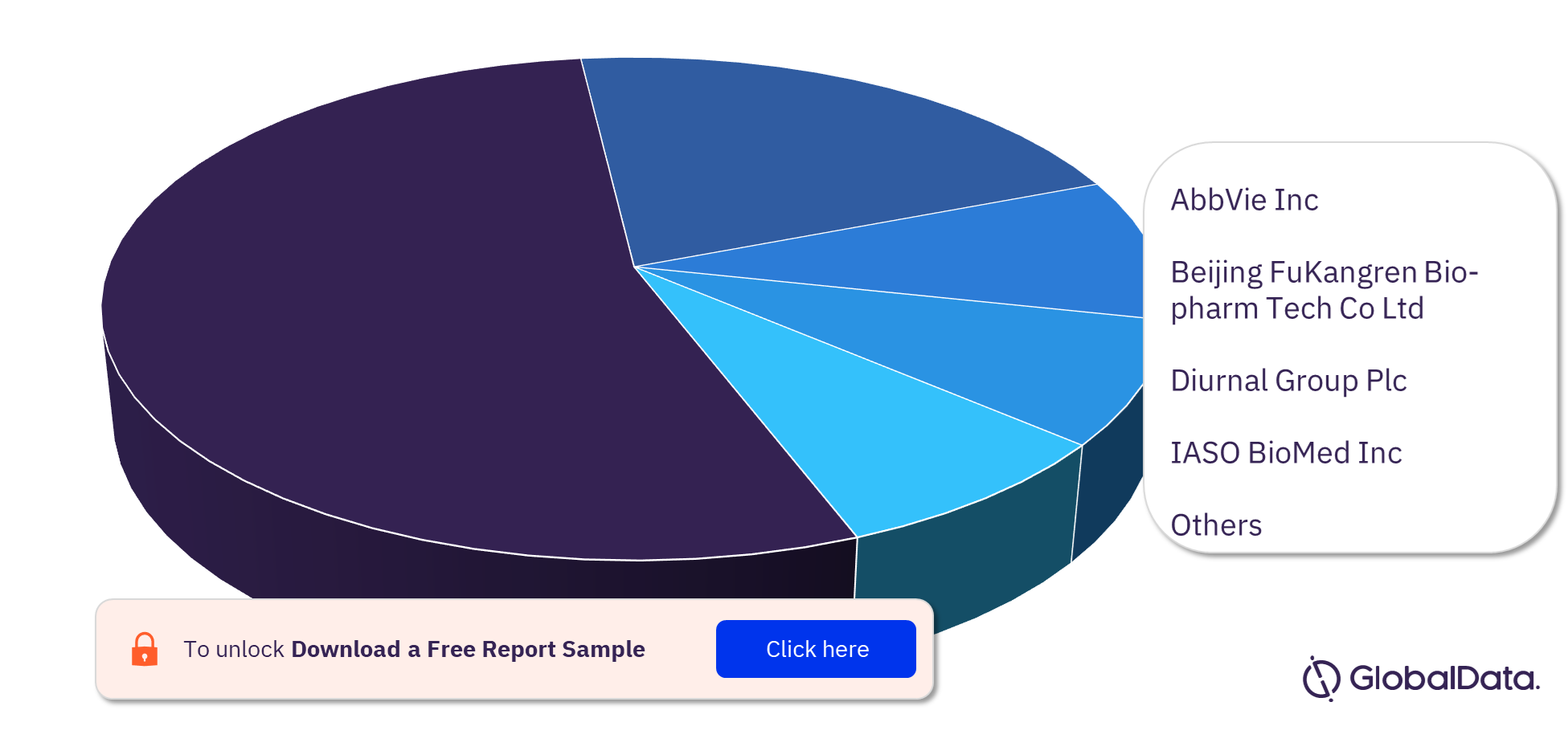 Secondary (Hypogonadotropic) Hypogonadism Pipeline Drugs Market Analysis, by Companies