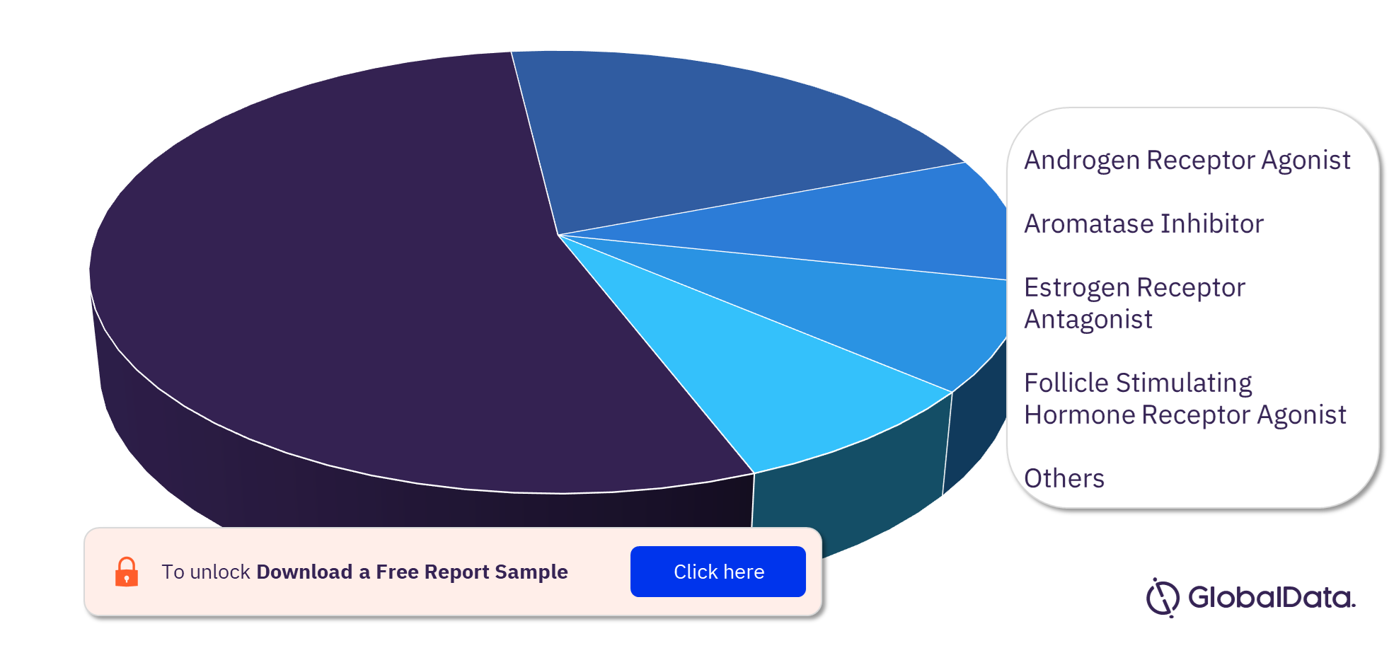 Secondary (Hypogonadotropic) Hypogonadism Pipeline Drugs Market Analysis, by Mechanisms of Action