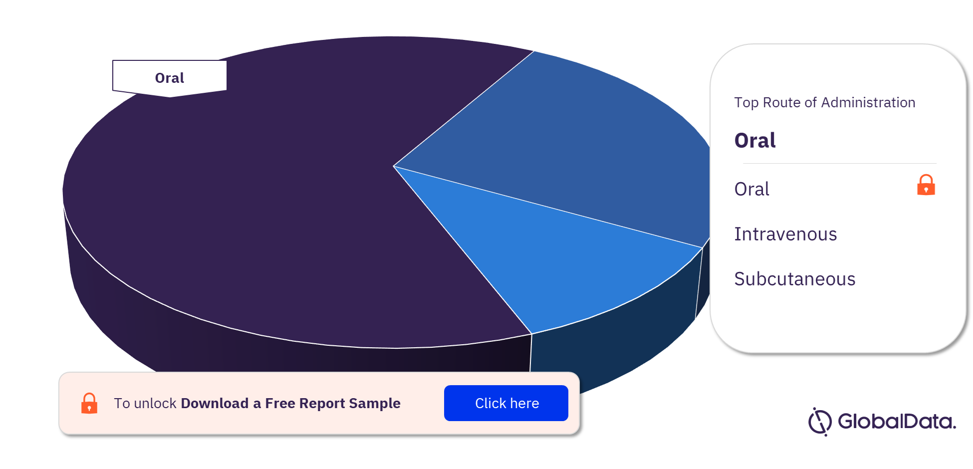 Secondary (Hypogonadotropic) Hypogonadism Pipeline Drugs Market Analysis, by Routes of Administration