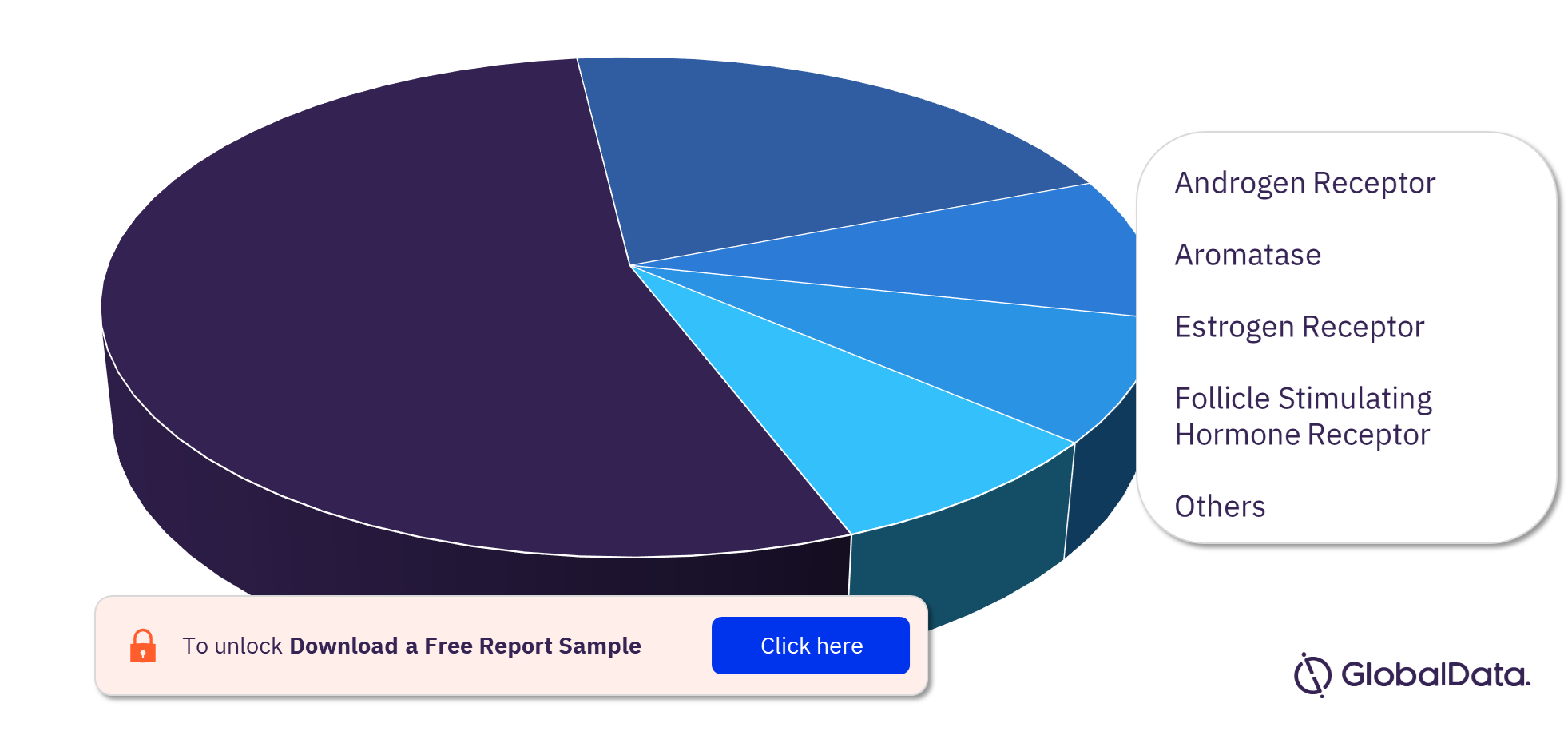 Secondary (Hypogonadotropic) Hypogonadism Pipeline Drugs Market Analysis, by Targets