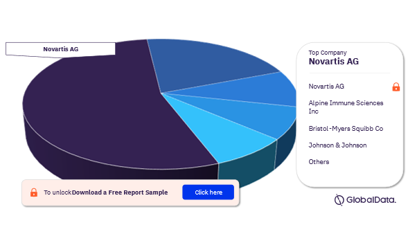 Sicca Syndrome Pipeline Drugs Market Analysis, by Companies