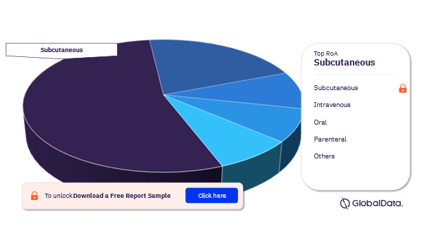 Sicca Syndrome Pipeline Drugs Market Analysis, by Routes of Administration