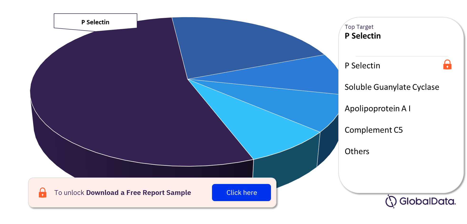 Sickle Cell Disease with Vaso-Occlusive Crisis Pipeline Drugs Market Analysis, by Targets