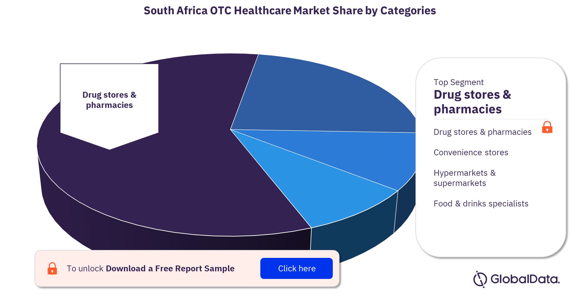 South Africa OTC healthcare market, by distribution channels