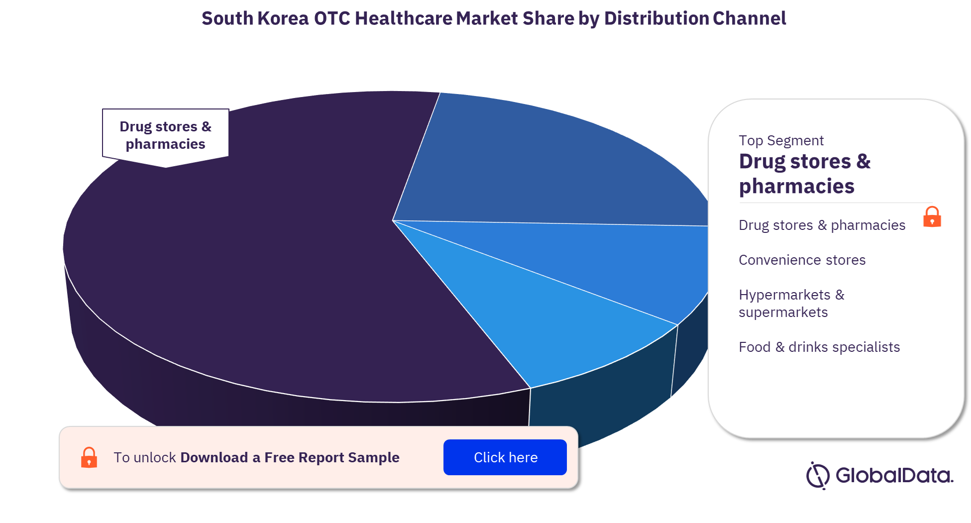 South Korea OTC healthcare market, by key distribution channels