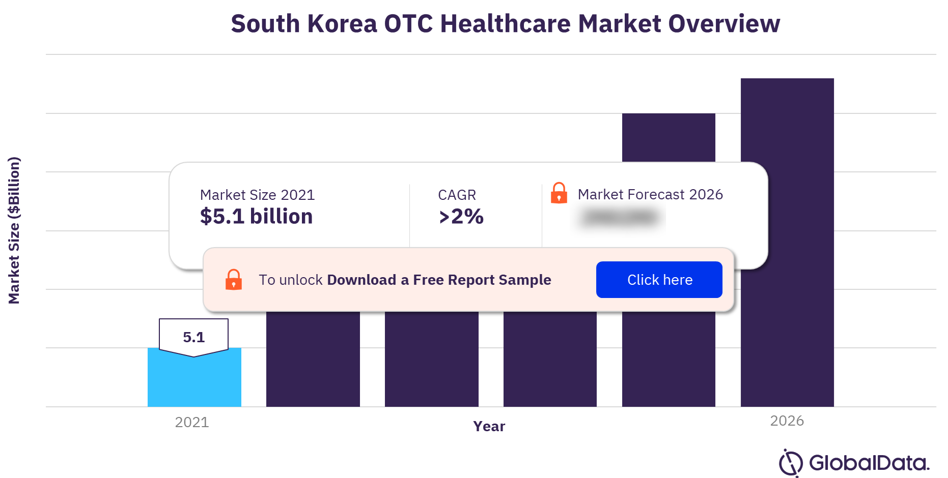 South Korea OTC healthcare market overview