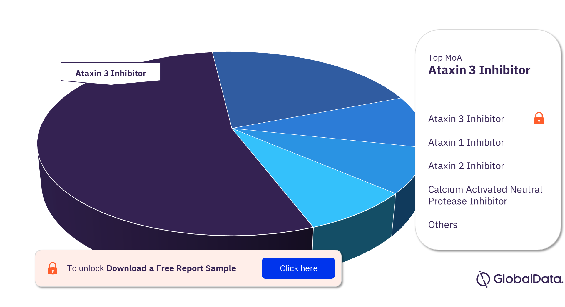 Spinocerebellar Ataxia Pipeline Products Market Analysis by Mechanisms of Action