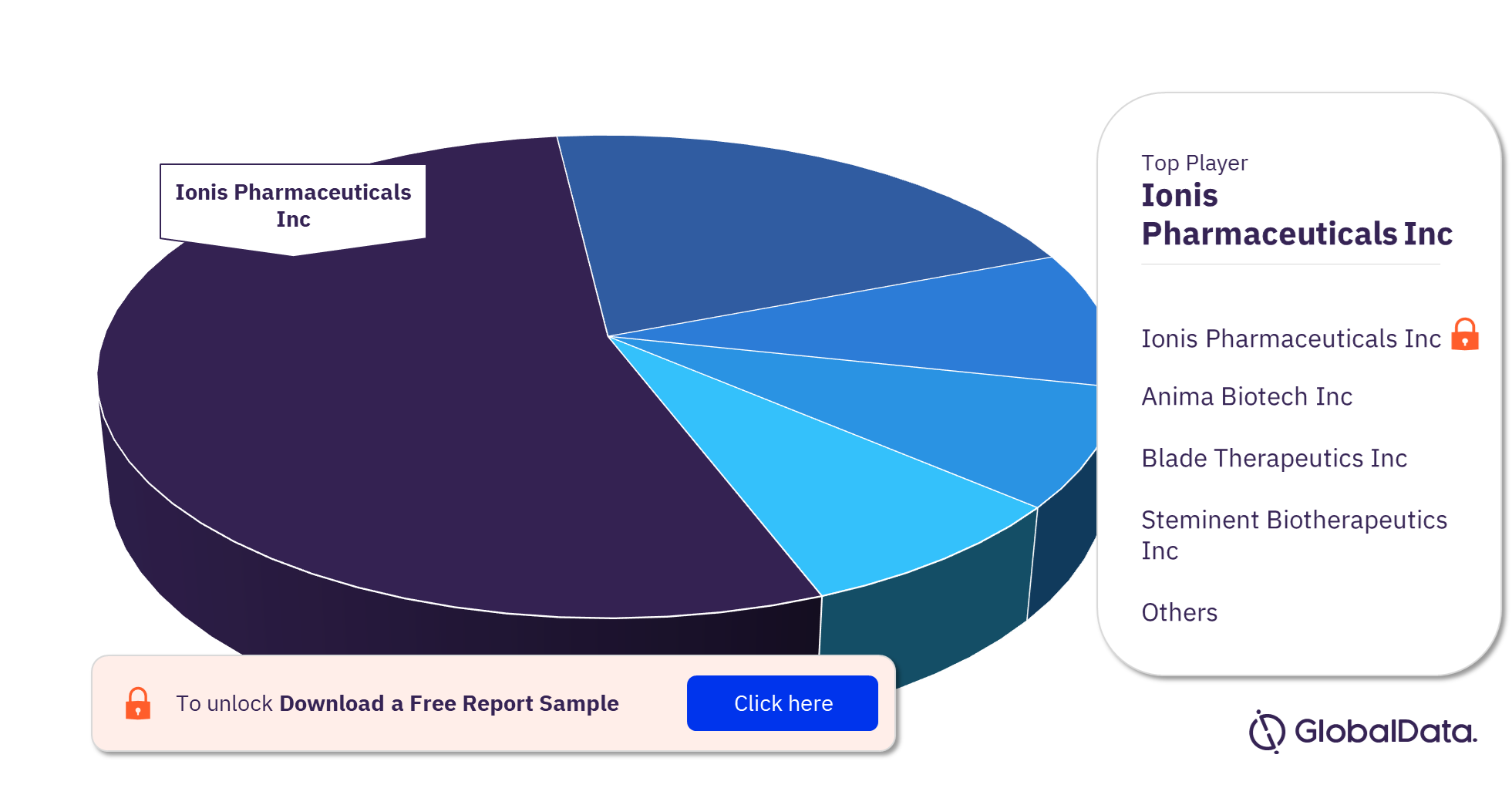 Spinocerebellar Ataxia Pipeline Products Market Analysis by Players