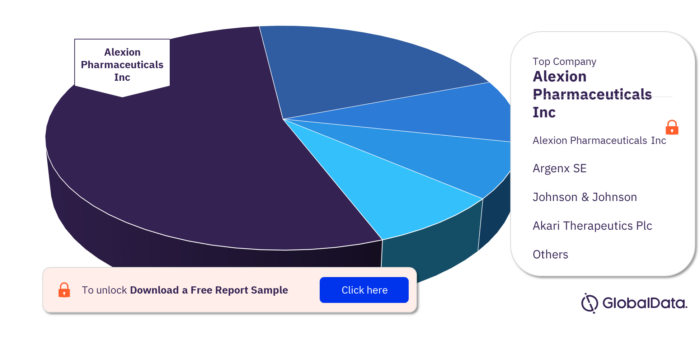 Systemic Sclerosis (Scleroderma) Pipeline Drugs Market, by Major Companies