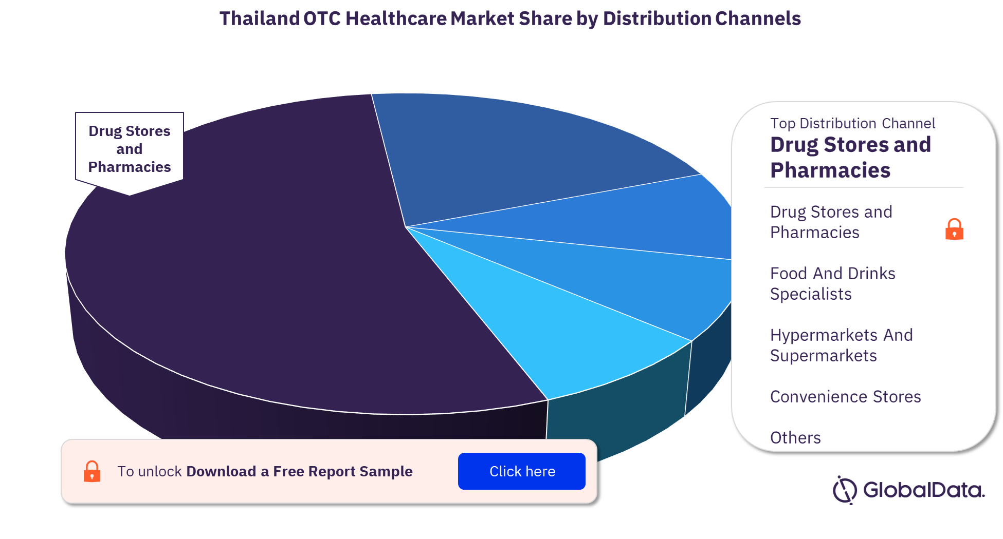 Thailand OTC healthcare market, by distribution channels