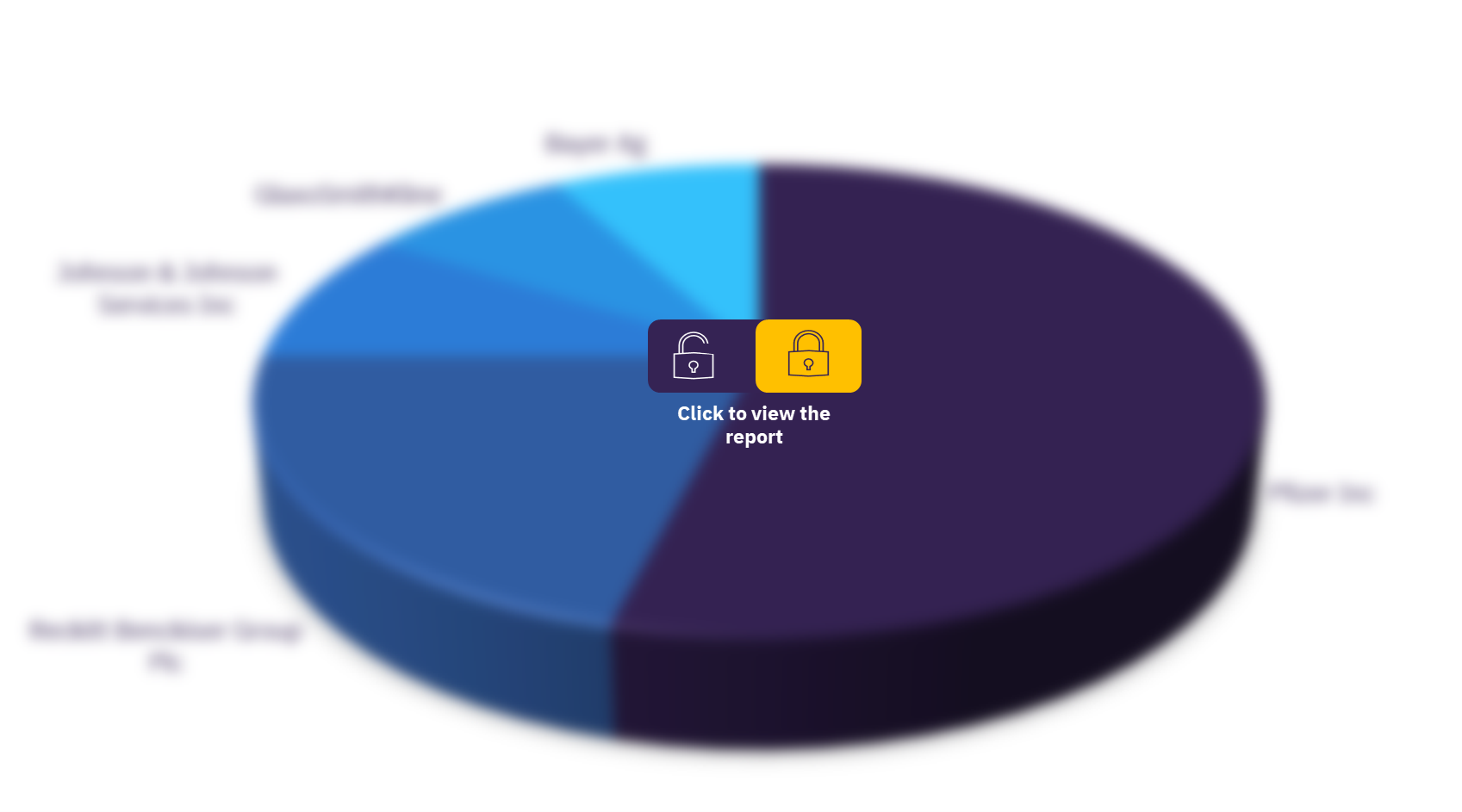 The UK OTC healthcare market, by key competitors