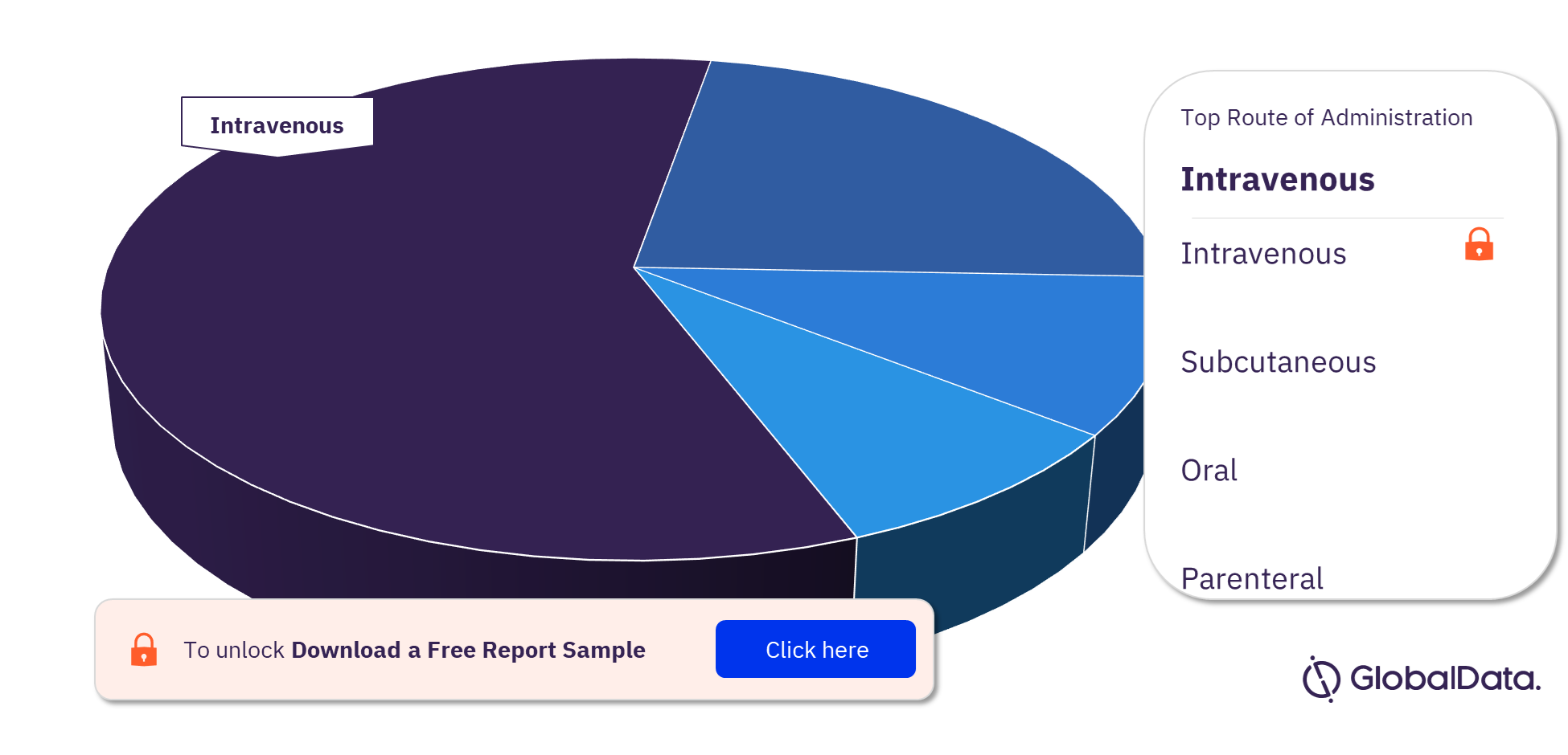 Transthyretin Pipeline Drugs Market Analysis, by Routes of Administration
