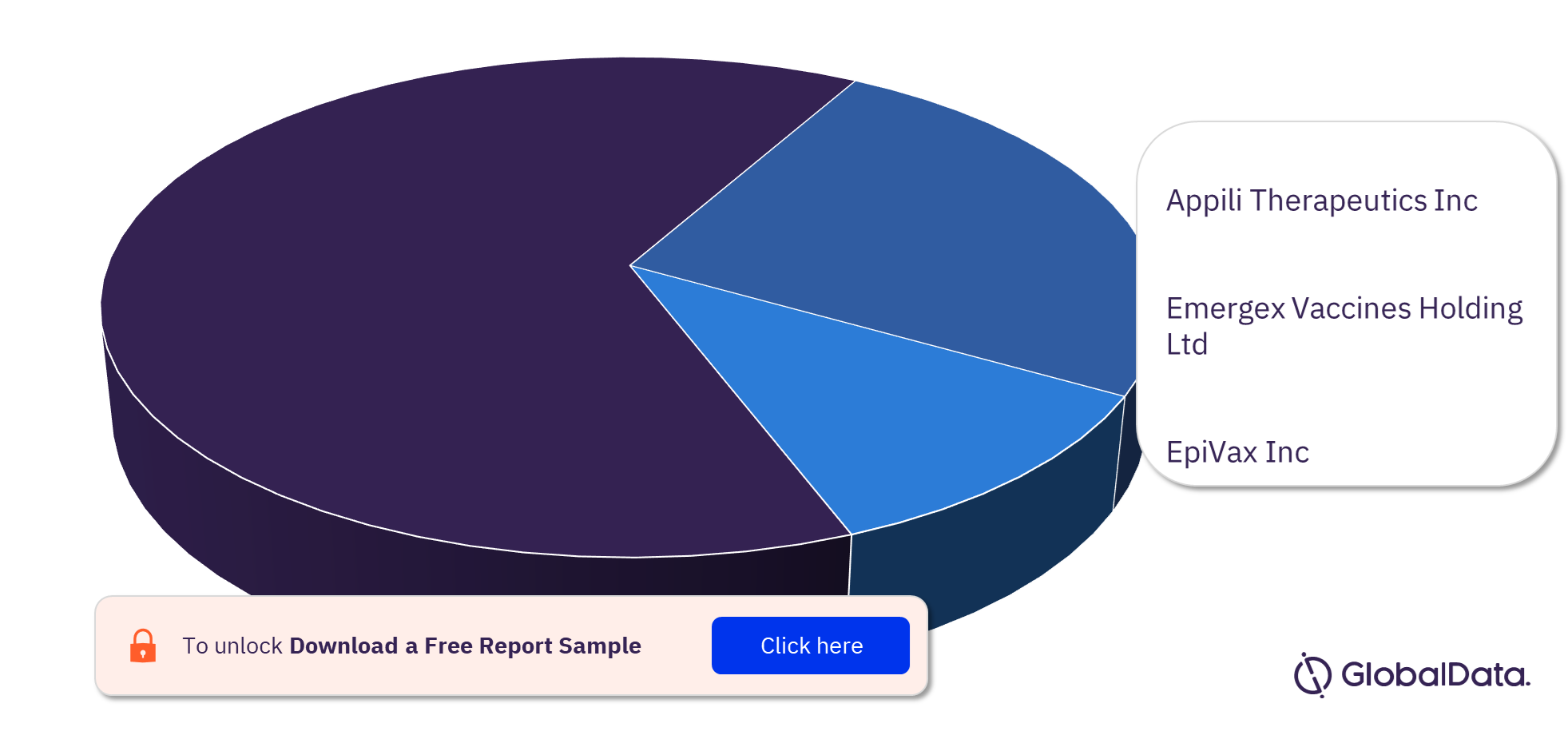 Tularaemia Pipeline Drugs Market Analysis, by Companies
