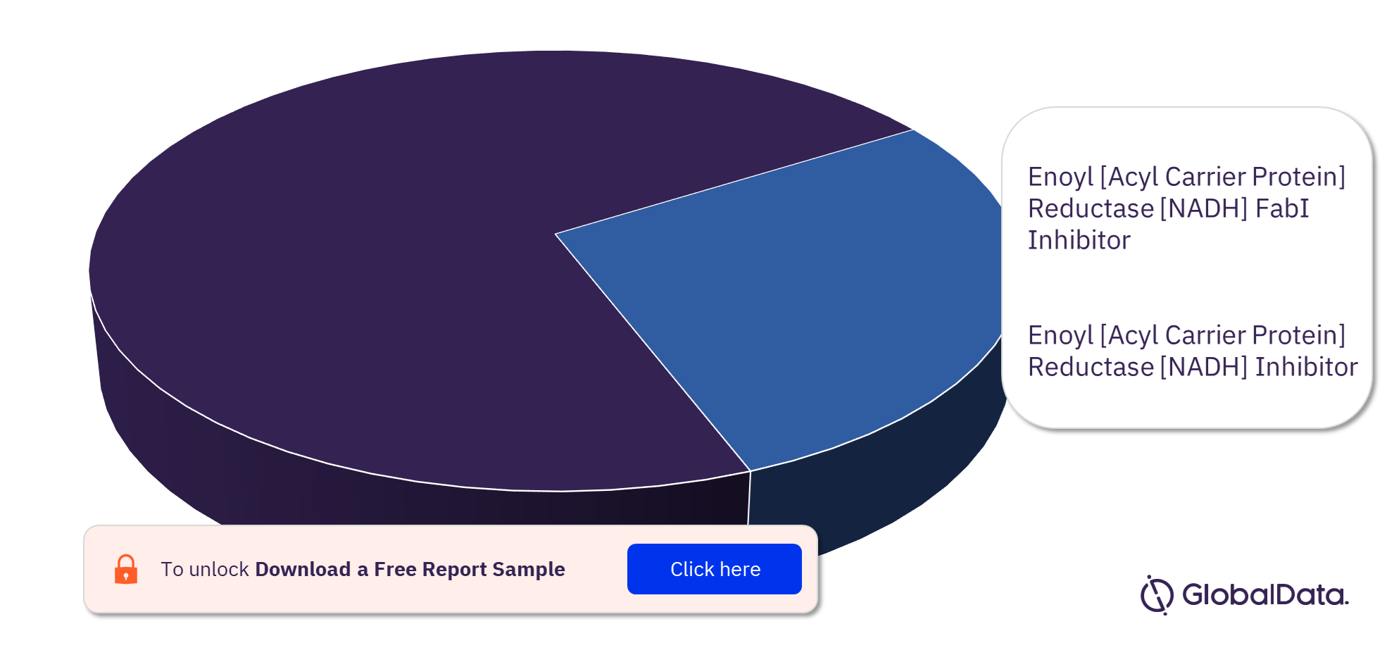 Tularaemia Pipeline Drugs Market Analysis, by Mechanism of Actions