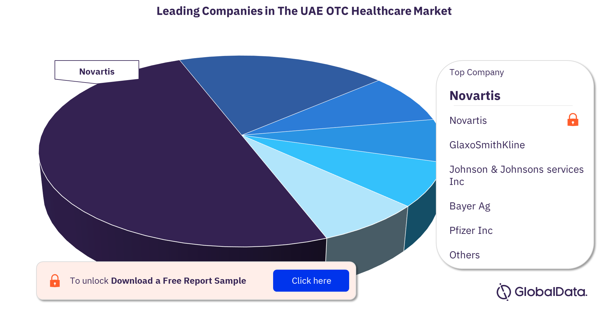 UAE OTC healthcare market, by leading companies