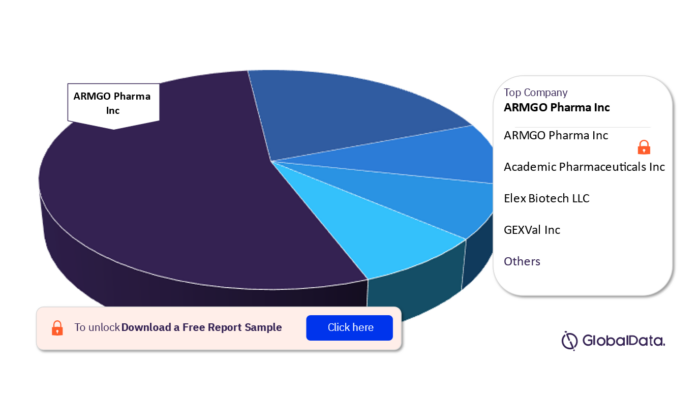 Ventricular Tachycardia Pipeline Drugs Market Analysis, by Companies