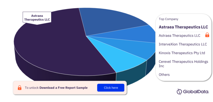 drug addiction pipeline drugs market, by key companies