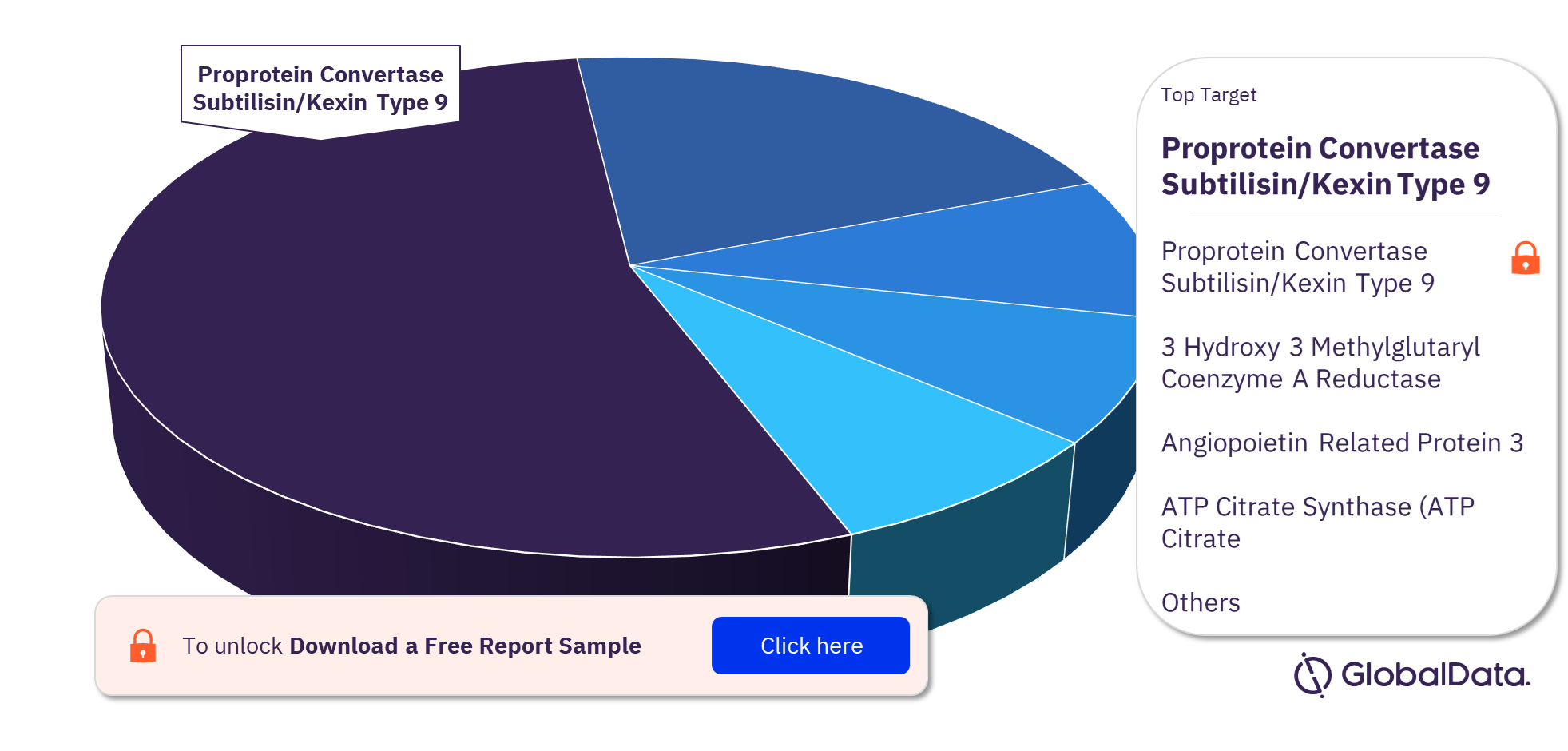 heFH Pipeline Drugs Market Analysis, by Targets