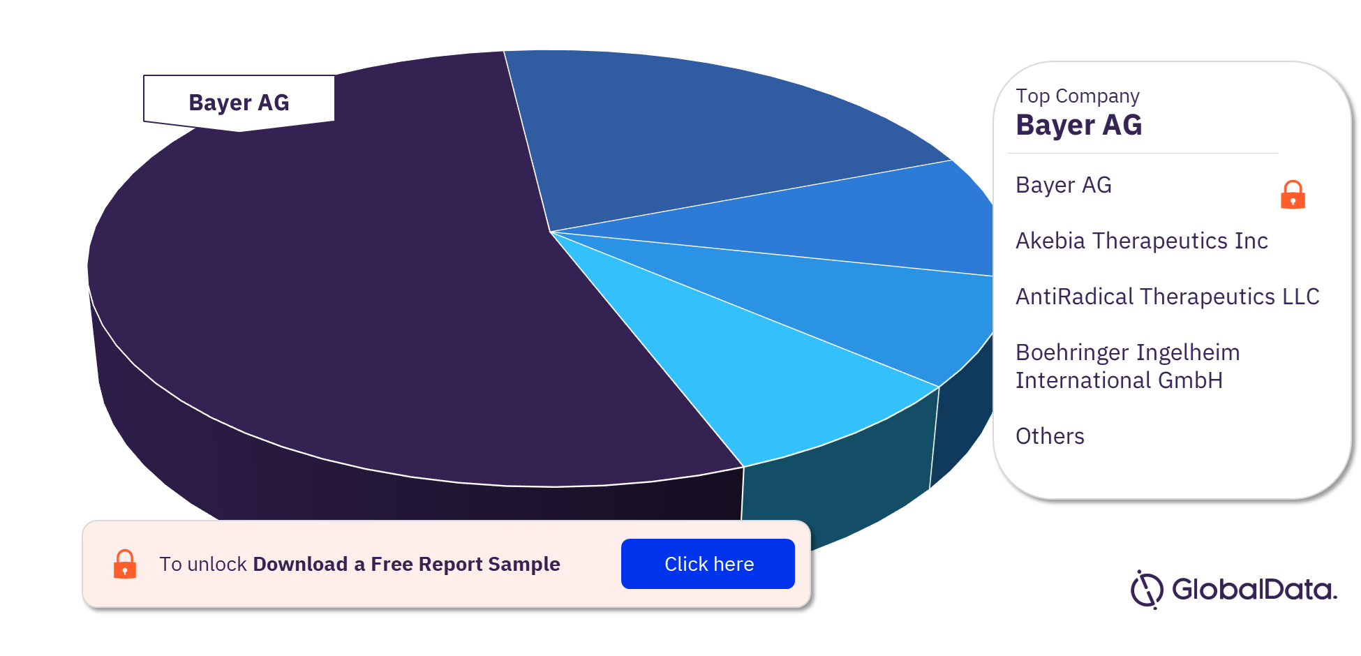 sGC Pipeline Drugs Market Analysis, by Companies