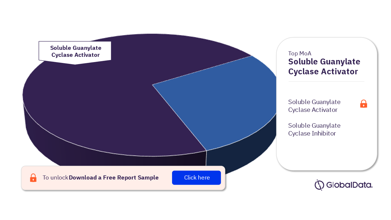 For more MoA insights into the sGC pipeline drugs market, download a free report sample
