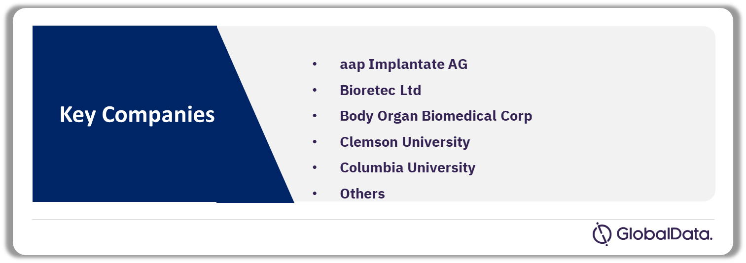 Cannulated Screws Pipeline Market Analysis by Companies, 2023
