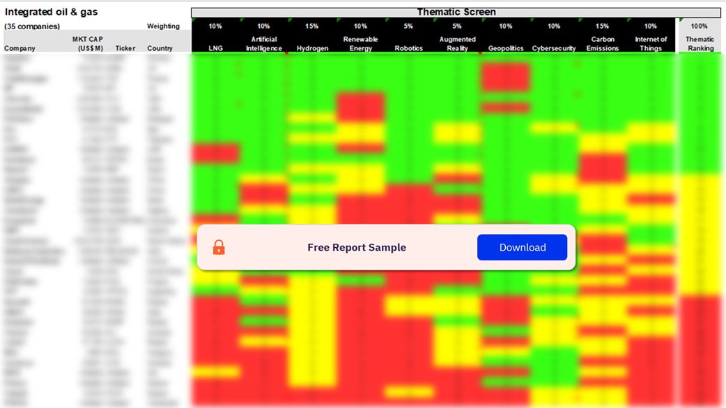 Integrated Oil and Gas Companies Sector Scorecard – Thematic Screen