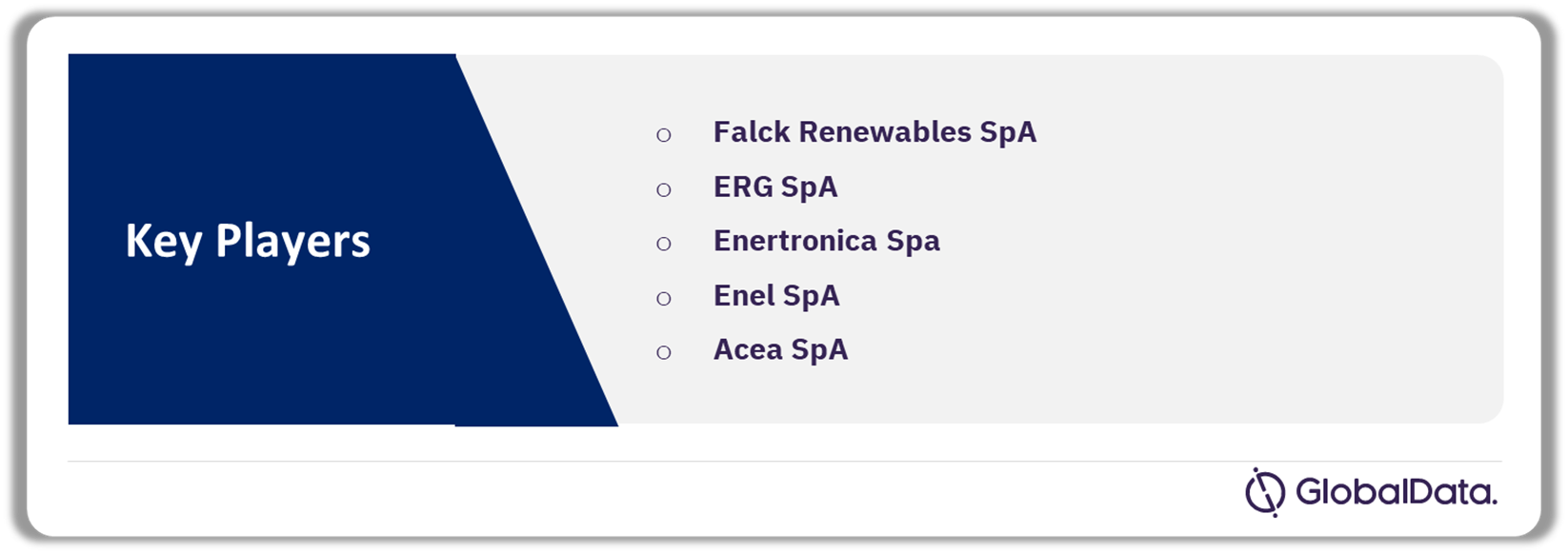 Italy Solar Thermal Power Market Analysis by Companies, 2023
