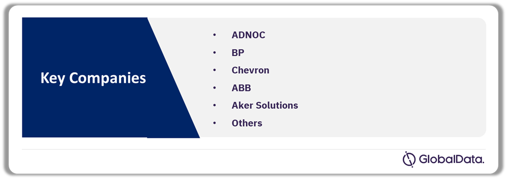 Key Companies in Digitalization in Oil and Gas Theme