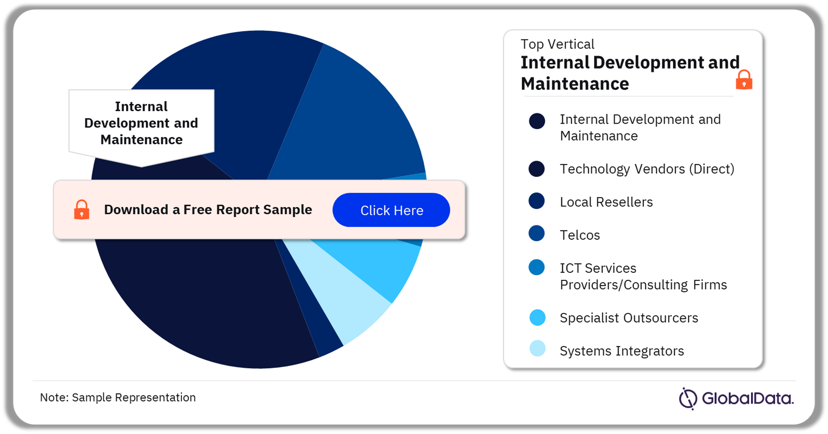 Kubota ICT Spend by Channel, 2023 (%)