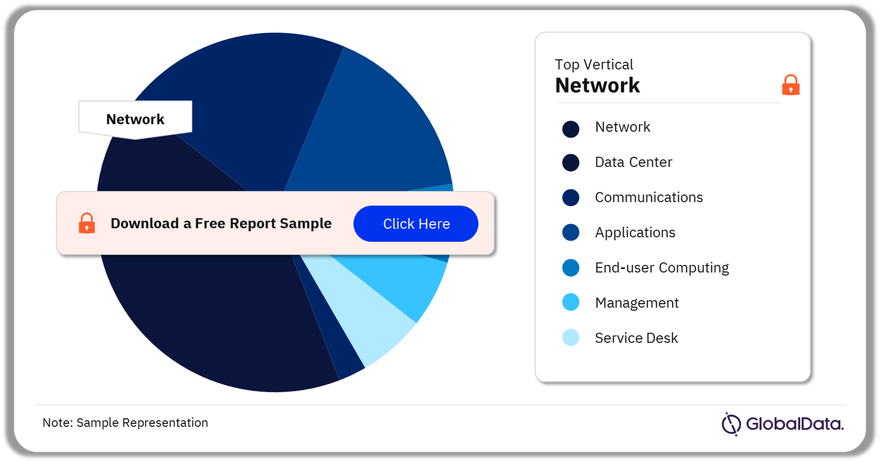 Kubota ICT Spend by Function, 2023 (%)