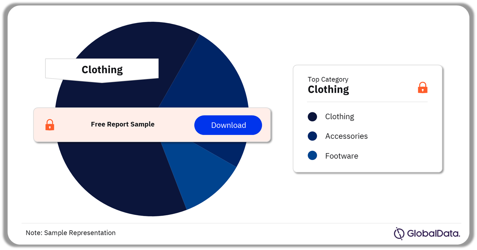 Luxury Apparel Market Analysis, by Category, 2023 (%)