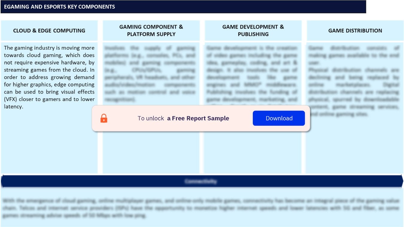 MEA eGaming Market Value Chain Analysis