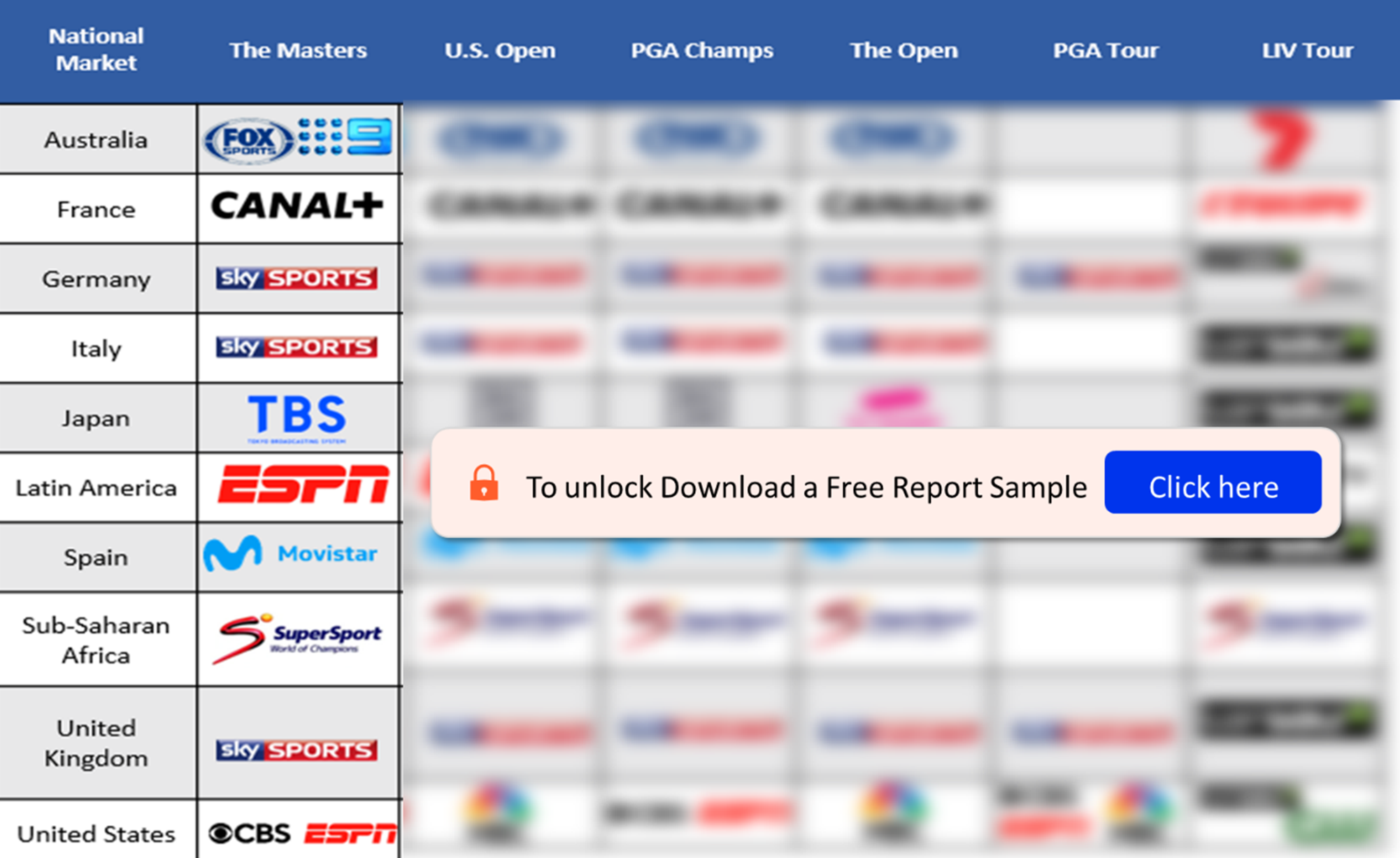 Media Landscape – Global Markets