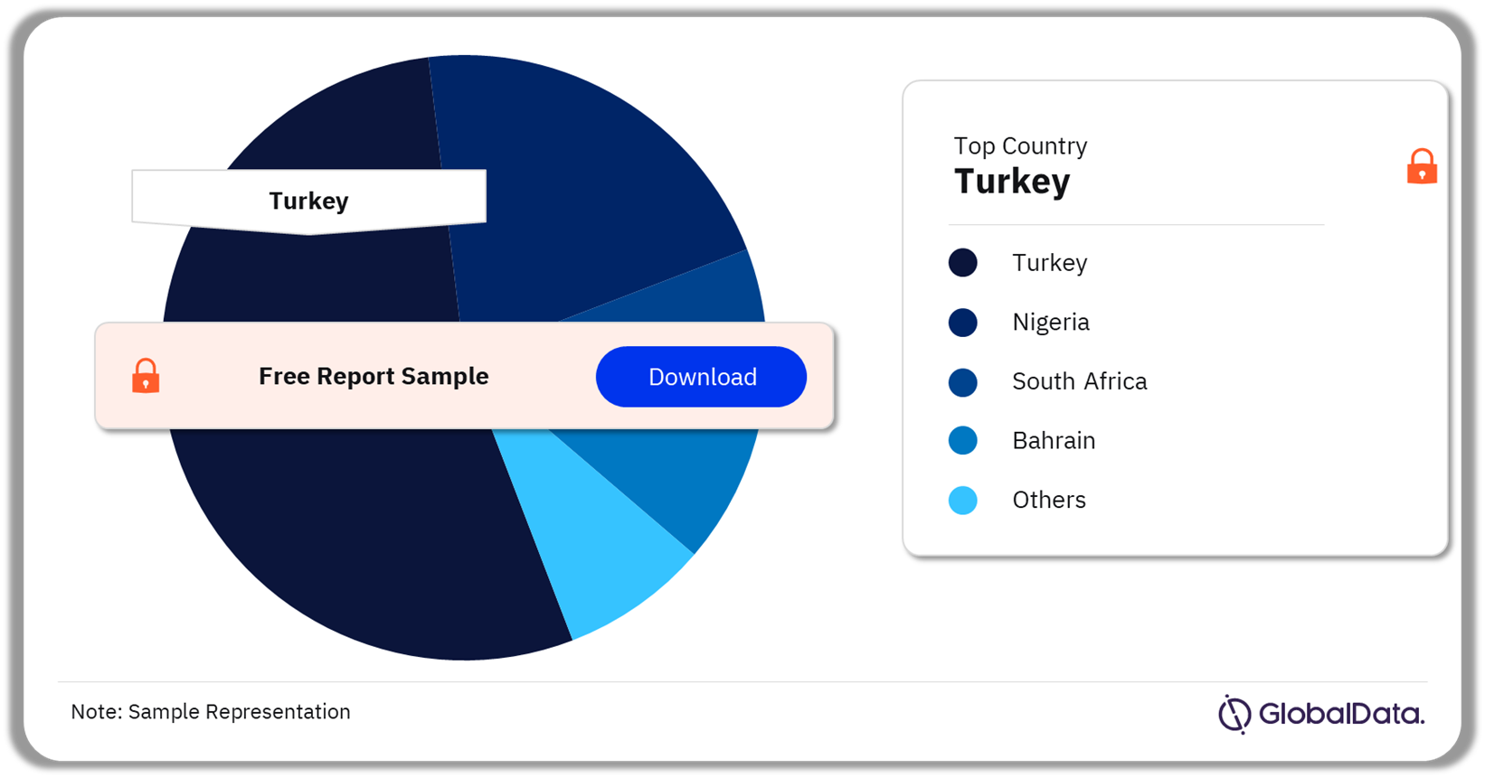 Middle East and Africa (MEA) eGaming Market – Key Countries