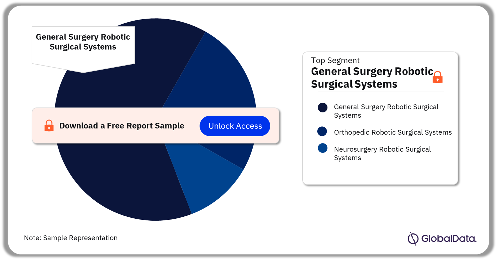 Robotic Surgical Systems Pipeline Market Analysis by Segments, 2023 (%)