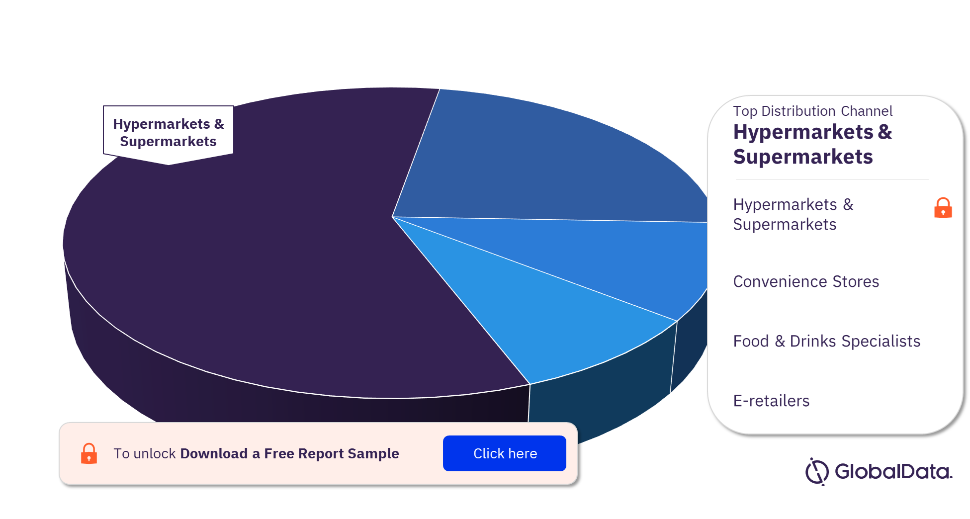 Singapore Seasonings, Dressings & Sauces Market Analysis by Distribution Channels