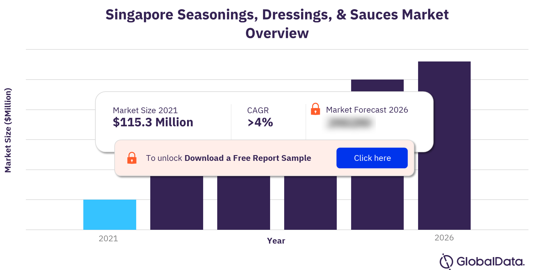 Singapore Seasonings, Dressings & Sauces Market Overview