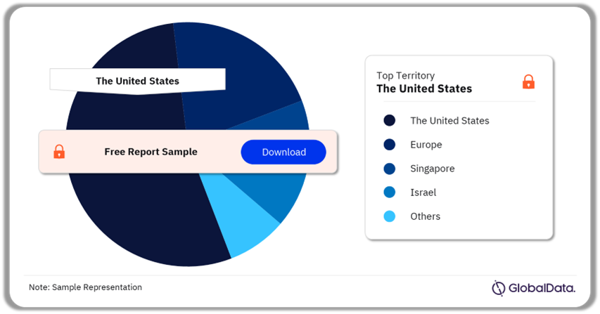 Stent Retrievers Pipeline Market Analysis by Territories, 2024 (%)