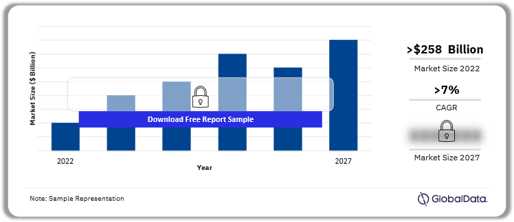 BPA Market Outlook, 2022-2027 ($ Billions)