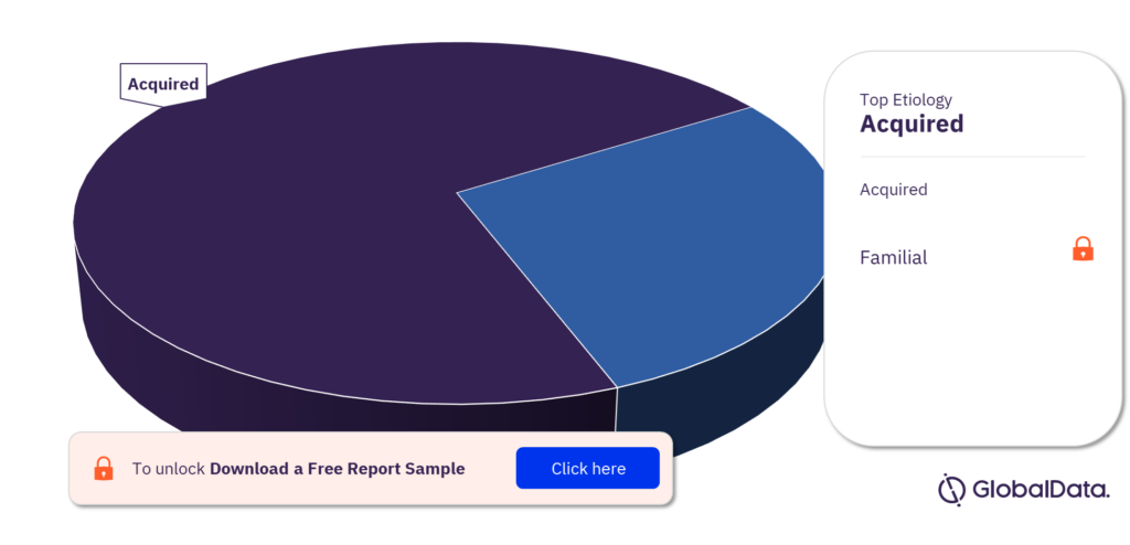 Cardiomyopathies market, by etiology